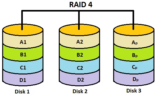 raid_4