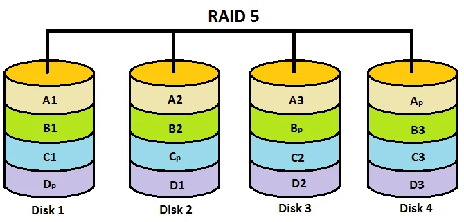 raid_5