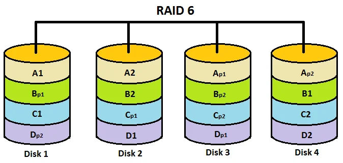 raid_6